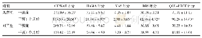 表1 两组干预前后的CIPNAT、HAMA、VAS、BBS和QOL-BREF等评分比较/分