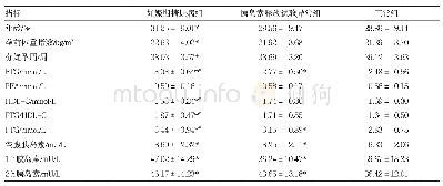 表1 三组孕妇临床基本情况、血脂及胰岛素水平对比