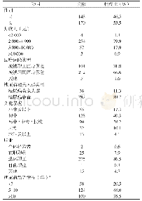 《表2 调查对象基本情况 (n=318)》