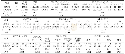 《表1 共病组与非共病组一般资料比较》