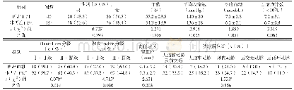 《表1 影响aSAH患者再出血的单因素分析》