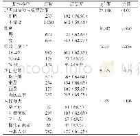 《表5 不同特征居民对国家基本公共卫生服务项目总体满意度的比较[n (%) ]》