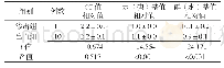 《表3 两组CT指标相对值比较》