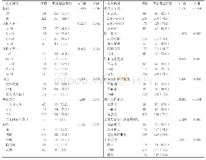 《表2 不同情况家庭医生团队成员的职业倦怠阳性检出率比较[n (%) ]》