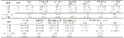 《表1 3组患者一般临床资料比较》