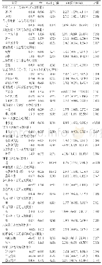 《表3 腹部择期手术老年患者术前衰弱影响因素的有序多分类Logistic回归分析》