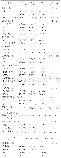 《表1 老年糖尿病患者衰弱状况的单因素分析》