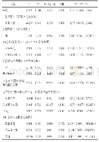 《表3 老年糖尿病患者衰弱状况影响因素的有序多因素Logistic回归分析》