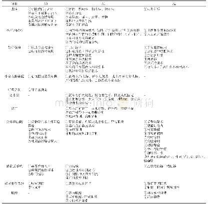 《表1 STFM核心技能操作表》