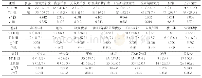 《表2 两组临床表现发生情况比较[n (%) ]》