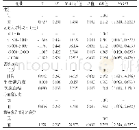 《表4 2型糖尿病患者发生抑郁影响因素的多因素Logistic回归分析》