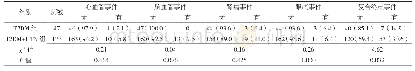 《表3 两组患者终点事件发生情况比较[n（%）]》