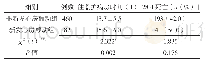 《表4 两组预后指标比较》
