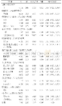 《表1 1 1945—1954年出生队列老年人社区医疗机构上门服务需要的影响因素的Logistic回归分析》