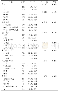 《表1 不同因素的社区老年人SF-36总分比较（±s，分）》