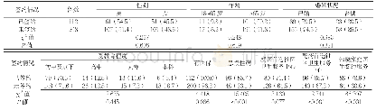 《表1 是否签约居民的基本情况比较[n(%)]》