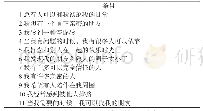 表1 主泵重要技术参数：中文版De Jong Gierveld孤独量表的信效度研究