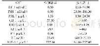 《表2 内分泌腺体功能测定》