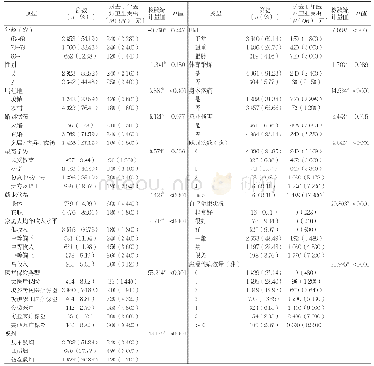 《表4 不同特征老年人的医疗卫生支出比较（n=5 265)》