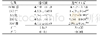 表1 NOR组、INF组、NS组、OT组、ASP组大鼠HPL比较（±s,s,n=8)