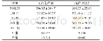 表4 NOR组、INF组、NS组、OT组、ASP组大鼠外周血血清催产素、PGE2水平比较（±s,n=8,pg/ml)