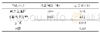 《表2 α-地中海贫血患者基因分型检出情况》