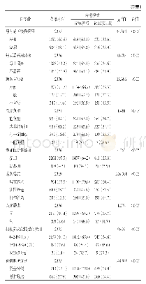 表1 基本情况和医养结合养老模式需求的单因素分析