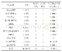 表1 36例胎儿超声检查结果提示腹部异常的情况并与产后随访及手术治疗诊断结果比较