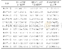 《表1 2018年7月—2019年6月签约居民对应就诊情况[%（n/N)]》