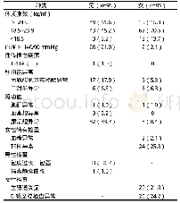 表5 95对夫妇免费孕前优生健康检查异常结果[n(%)]