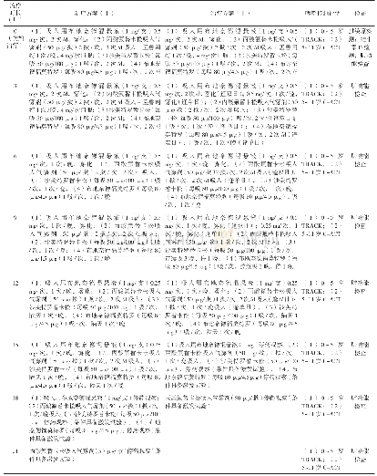 《表2 儿童哮喘维持期降级治疗方案（3级方案）》