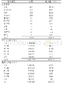 表1 2016年上海市嘉定区和闵行区22家社区卫生服务中心的基本情况