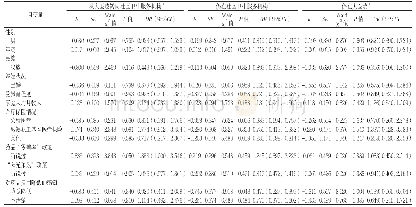 表6 北京市医药分开综合改革实施后社区居民就医/取药人群流向影响因素的多因素Logistic回归分析