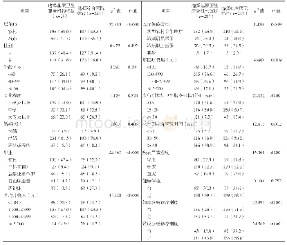 《表3 慢性病患者就医选择影响因素的单因素分析[n(%)]》