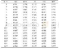 《表6 儿科全科医师与儿科专科医师EPAs相关性（r值）》