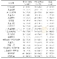 表4 肺炎克雷伯菌在术前中段尿、术中肾盂尿及结石细菌培养中的药敏结果[n(%)]