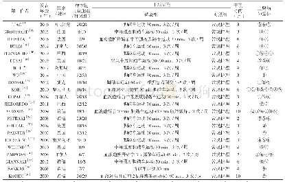 表1 纳入研究基本特征：脚踏车运动对维持性血液透析患者运动能力和循环状态影响的Meta分析