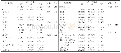 表3 不同人口学特征吸烟者尼古丁依赖程度比较[n(%)]