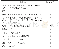 表1 非手术住院患者发生VTE风险评估表（Padua评分表）