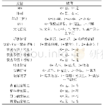 表2 新疆牧区哈萨克族牧民MS患病影响因素的多因素非条件Logistic回归分析变量赋值表