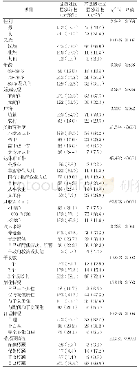 表2 不同特征老年人社区居家养老选择情况比较[n(%)]