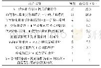 《表3 社区联合用药情况（n=67)》