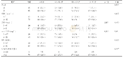 表1 不同临床特征RA患者发病年龄比较[n(%)]