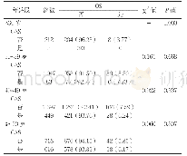 《表3 不同年龄段CAS患者和非CAS患者的OS检出率比较[n(%)]》