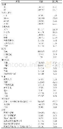 表1 2018年河南省在册严重精神障碍患者一般资料（n=413 240,%)