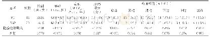 《表2 PD及VaP疼痛患者临床资料比较》