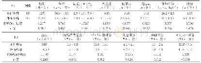 《表3 伴有或不伴疼痛的PD患者临床资料比较》