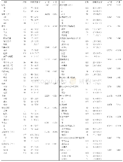 表2 不同特征慢性乙型病毒性肝炎患者抑郁发生率比较[n(%)]