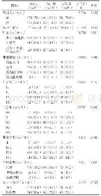 表1 三组患者基线资料比较