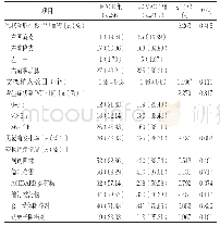 表2 MACE组与非MACE组患者冠脉造影及药物治疗情况比较